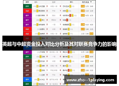 英超与中超资金投入对比分析及其对联赛竞争力的影响
