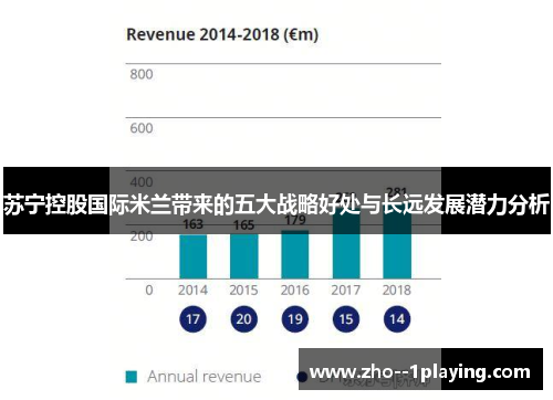 苏宁控股国际米兰带来的五大战略好处与长远发展潜力分析 苏宁控股国际米兰带来的五大战略好处与长远发展潜力分析