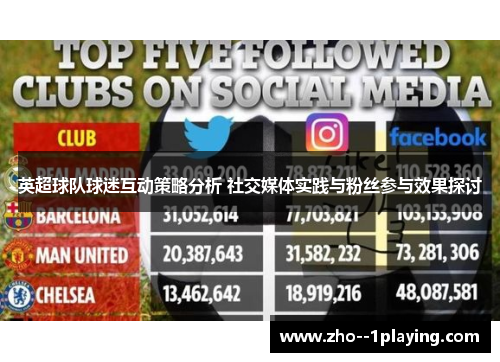 英超球队球迷互动策略分析 社交媒体实践与粉丝参与效果探讨