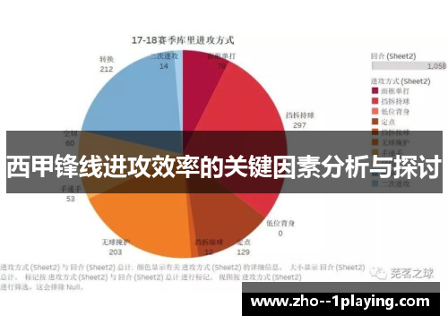 西甲锋线进攻效率的关键因素分析与探讨